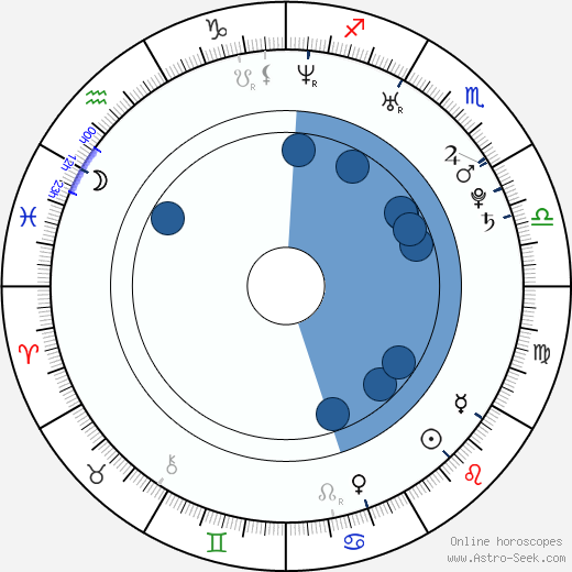 Kevin van der Perren horoscope, astrology, sign, zodiac, date of birth, instagram