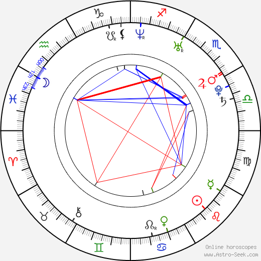 Kevin van der Perren birth chart, Kevin van der Perren astro natal horoscope, astrology