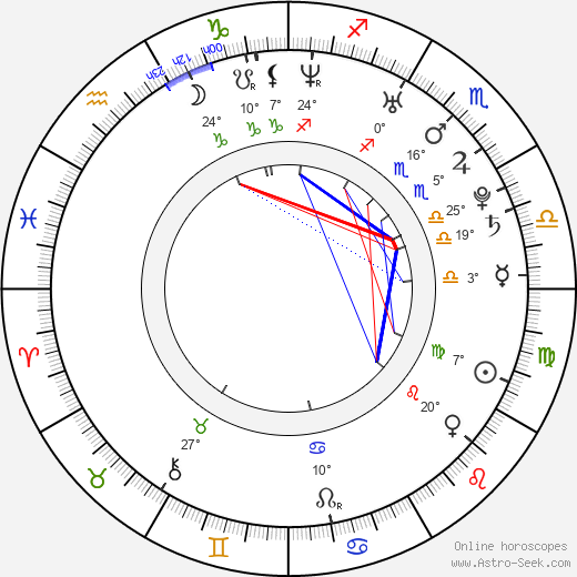Kip Kinkel birth chart, biography, wikipedia 2024, 2025
