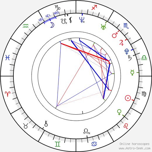 Kip Kinkel birth chart, Kip Kinkel astro natal horoscope, astrology