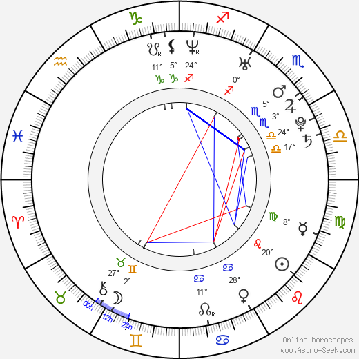Kristoffer Berntsson birth chart, biography, wikipedia 2024, 2025