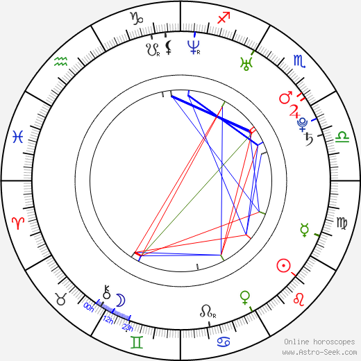 Kristoffer Berntsson birth chart, Kristoffer Berntsson astro natal horoscope, astrology