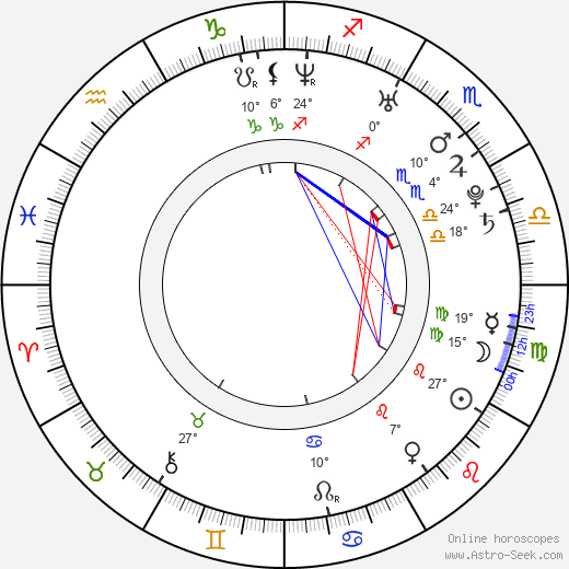 Laura Donnelly birth chart, biography, wikipedia 2023, 2024