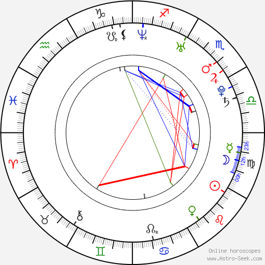 Laura Donnelly birth chart, Laura Donnelly astro natal horoscope, astrology