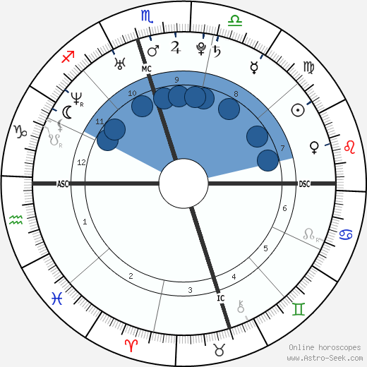 LeAnn Rimes wikipedia, biography, birth chart, instagram LeAnn Rimes wikipedia, horoscope, astrology, instagram