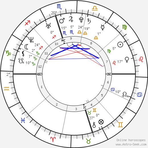 LeAnn Rimes birth chart, biography, wikipedia 2024, 2025