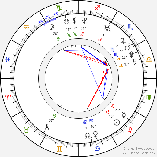 Luis Da Silva Jr. birth chart, biography, wikipedia 2024, 2025