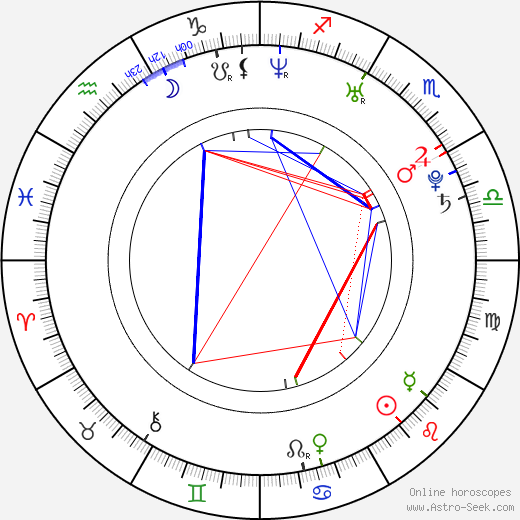 Luis Da Silva Jr. birth chart, Luis Da Silva Jr. astro natal horoscope, astrology