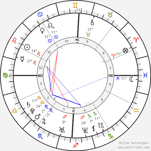 Marco Melandri birth chart, biography, wikipedia 2024, 2025