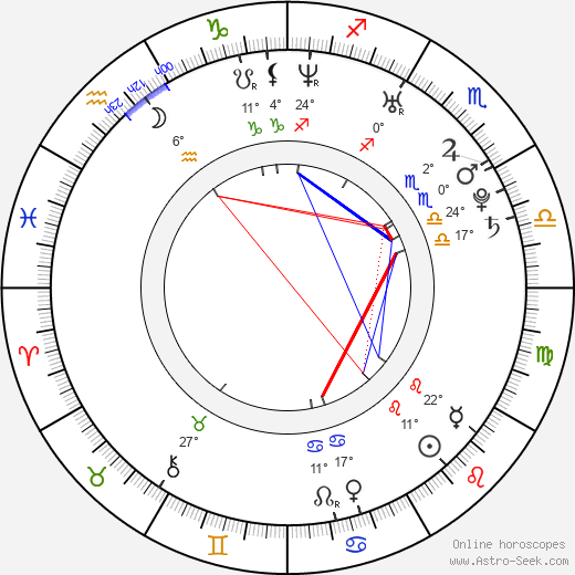 Marina Kazanková birth chart, biography, wikipedia 2024, 2025