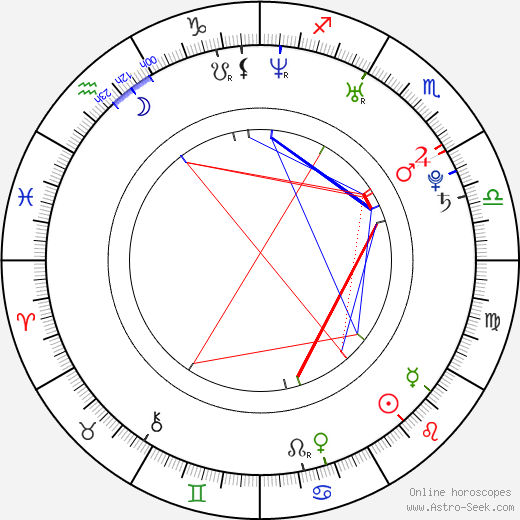 Marina Kazanková birth chart, Marina Kazanková astro natal horoscope, astrology