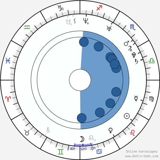 Mark Booker wikipedia, horoscope, astrology, instagram