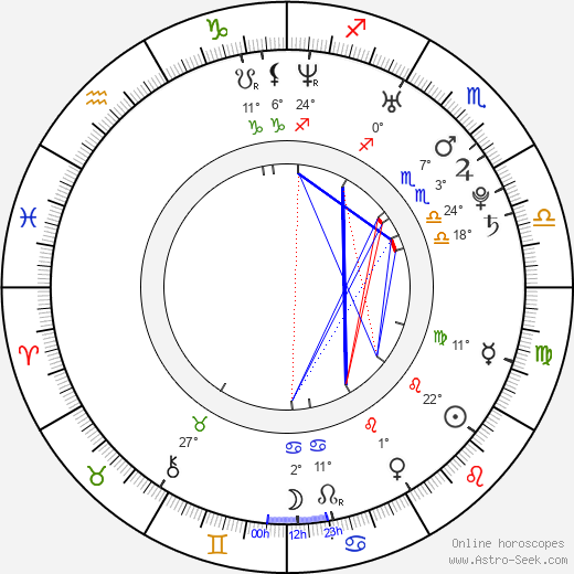 Mark Booker birth chart, biography, wikipedia 2024, 2025