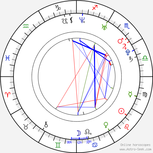 Mark Booker birth chart, Mark Booker astro natal horoscope, astrology