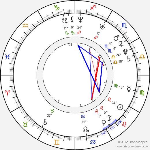 Mark Salling birth chart, biography, wikipedia 2024, 2025