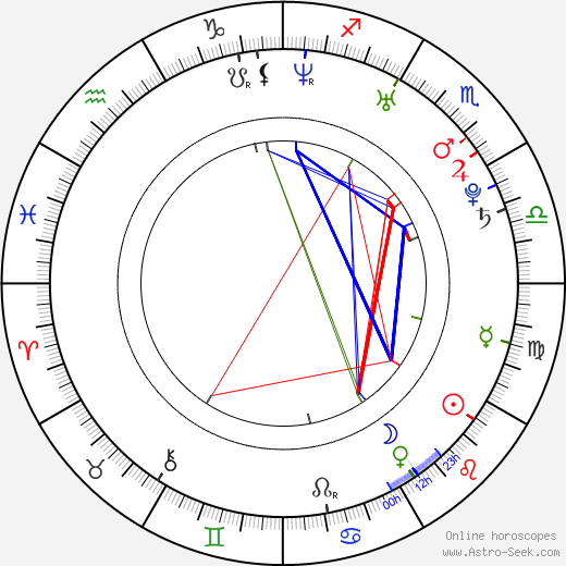 Mark Salling birth chart, Mark Salling astro natal horoscope, astrology