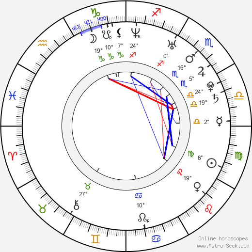 Mathias Lillmåns birth chart, biography, wikipedia 2024, 2025