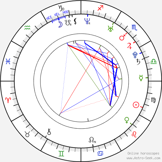 Mathias Lillmåns birth chart, Mathias Lillmåns astro natal horoscope, astrology