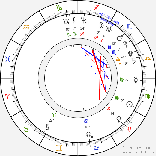 Matthias Nygård birth chart, biography, wikipedia 2023, 2024