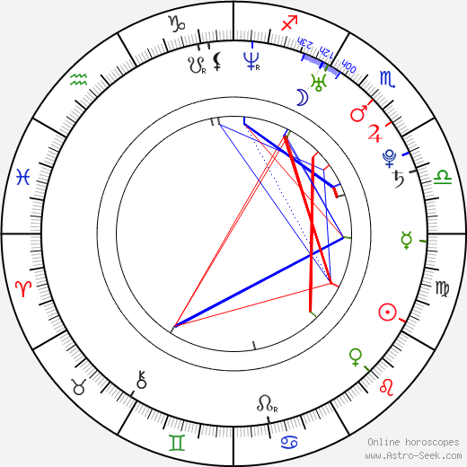 Matthias Nygård birth chart, Matthias Nygård astro natal horoscope, astrology