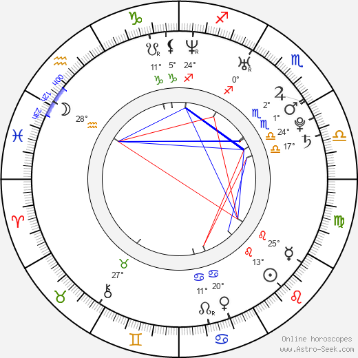 Maxim Bolotin birth chart, biography, wikipedia 2023, 2024