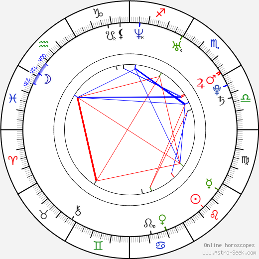 Maxim Bolotin birth chart, Maxim Bolotin astro natal horoscope, astrology
