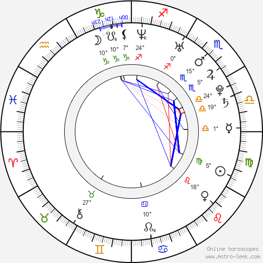 Mayana Moura birth chart, biography, wikipedia 2024, 2025