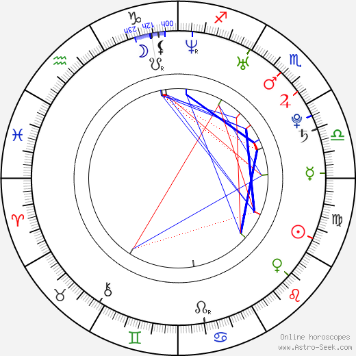 Mayana Moura birth chart, Mayana Moura astro natal horoscope, astrology