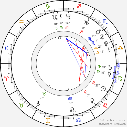 Meghan Ory birth chart, biography, wikipedia 2023, 2024