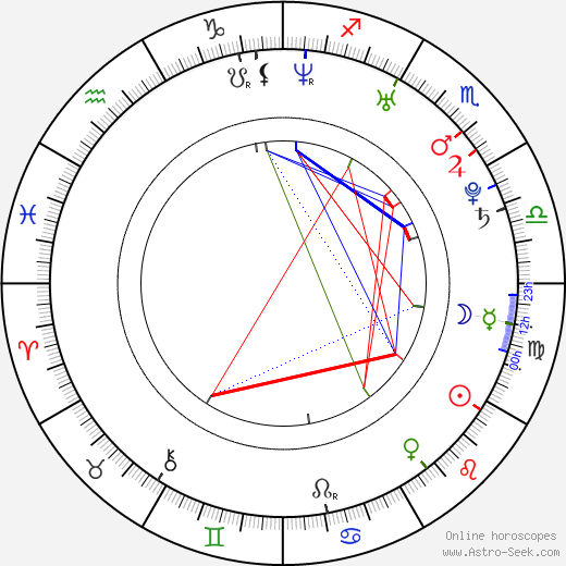 Meghan Ory birth chart, Meghan Ory astro natal horoscope, astrology