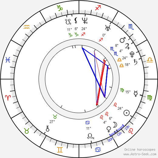 Melissa Anderson birth chart, biography, wikipedia 2023, 2024