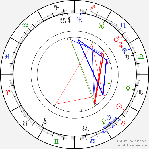 Melissa Anderson birth chart, Melissa Anderson astro natal horoscope, astrology