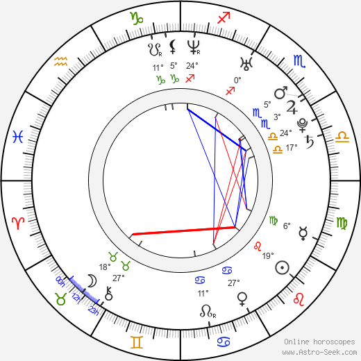 Meryem Uzerli birth chart, biography, wikipedia 2024, 2025
