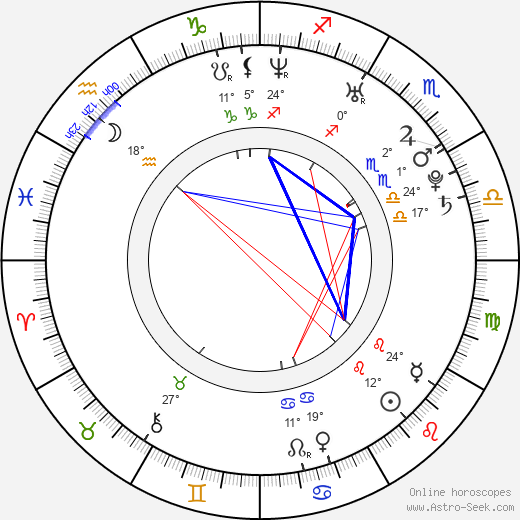 Nada Macankovic birth chart, biography, wikipedia 2024, 2025