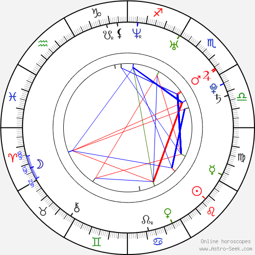 Nikki Sexx birth chart, Nikki Sexx astro natal horoscope, astrology