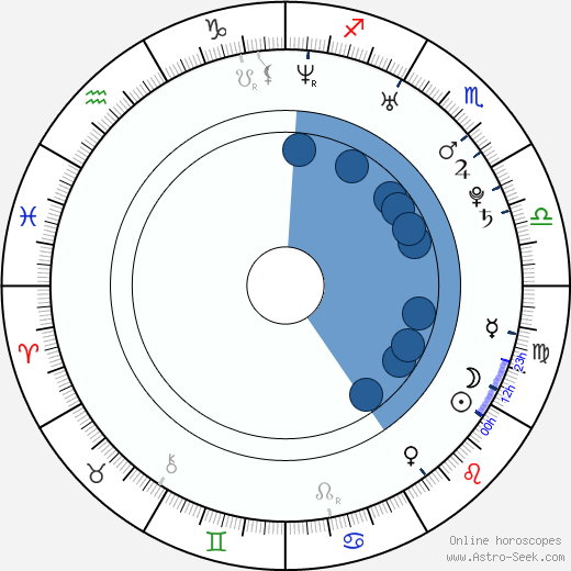 Paul Busetti wikipedia, horoscope, astrology, instagram