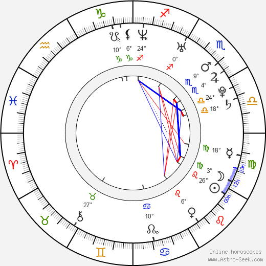 Paul Busetti birth chart, biography, wikipedia 2024, 2025