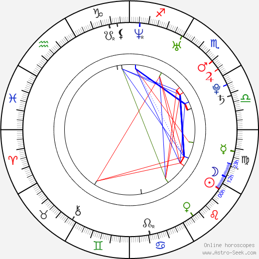 Paul Busetti birth chart, Paul Busetti astro natal horoscope, astrology