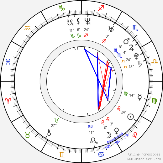Radovan Snítil birth chart, biography, wikipedia 2024, 2025