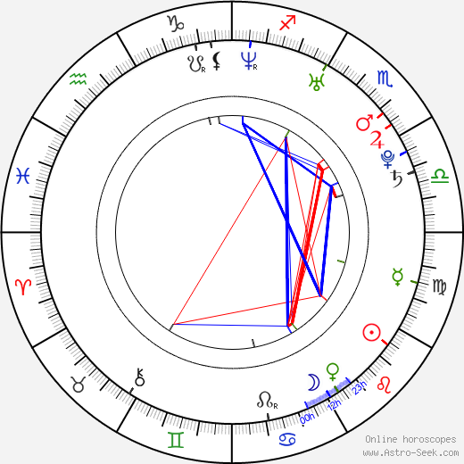 Radovan Snítil birth chart, Radovan Snítil astro natal horoscope, astrology