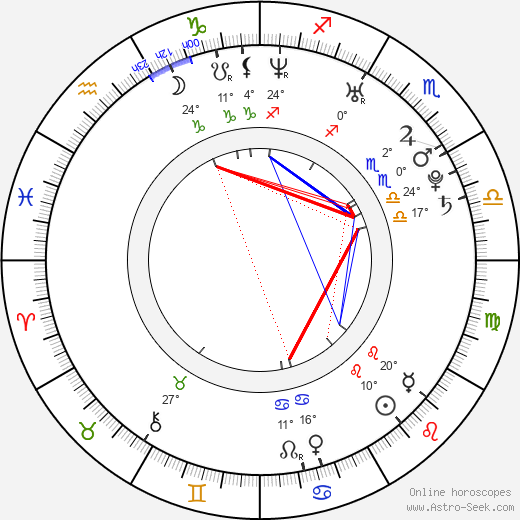 Robert Stadlober birth chart, biography, wikipedia 2024, 2025