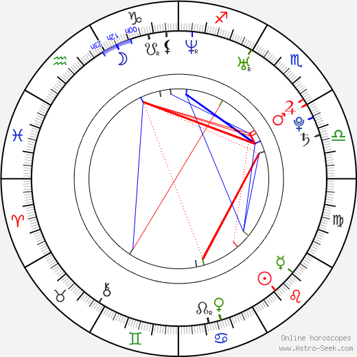 Robert Stadlober birth chart, Robert Stadlober astro natal horoscope, astrology