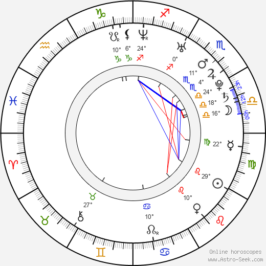 Rodrigo Nehme birth chart, biography, wikipedia 2024, 2025