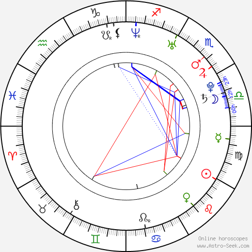 Rodrigo Nehme birth chart, Rodrigo Nehme astro natal horoscope, astrology