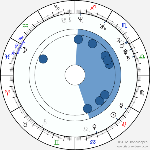 Ryan Sypek horoscope, astrology, sign, zodiac, date of birth, instagram