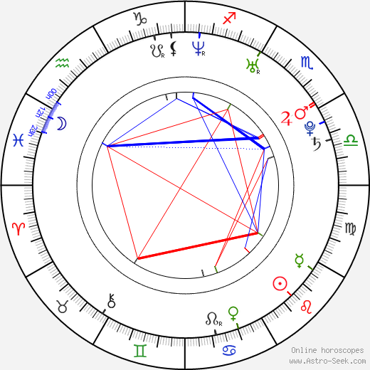 Ryan Sypek birth chart, Ryan Sypek astro natal horoscope, astrology