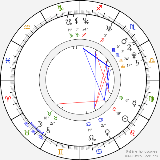 Sasu Hovi birth chart, biography, wikipedia 2024, 2025