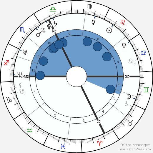 Sebastian Stan wikipedia, horoscope, astrology, instagram