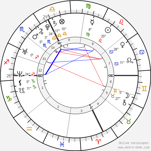 Sebastian Stan birth chart, biography, wikipedia 2024, 2025