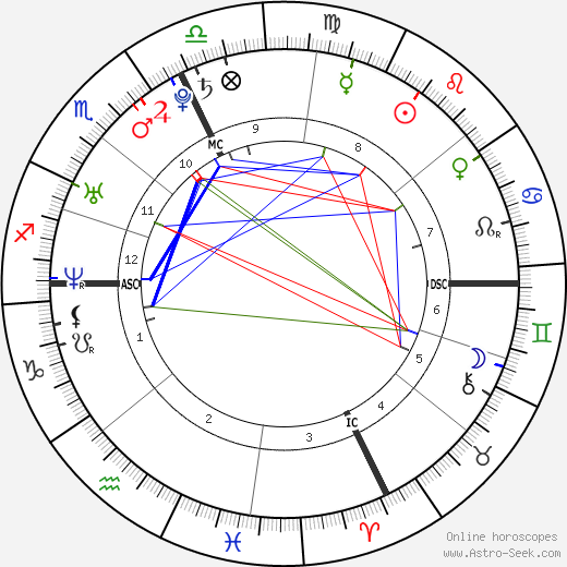Sebastian Stan tema natale, oroscopo, Sebastian Stan oroscopi gratuiti, astrologia